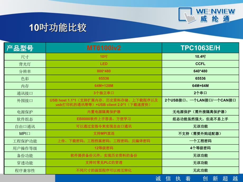 MCGS产品比较_第3页