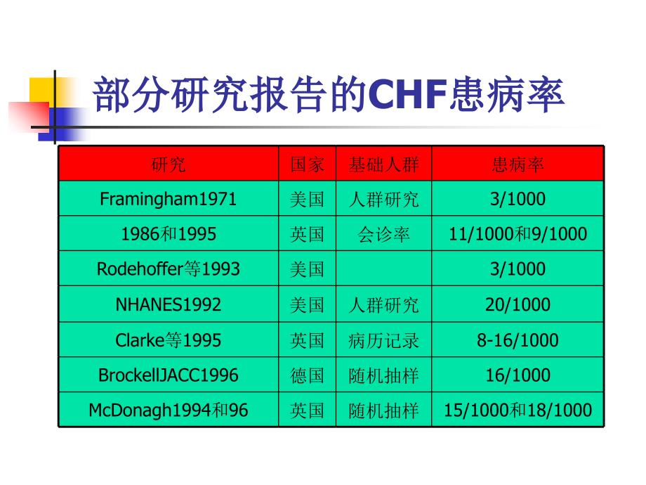 心衰教学课件_第4页