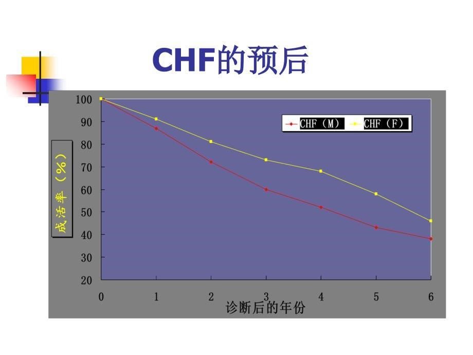 心衰教学课件_第5页