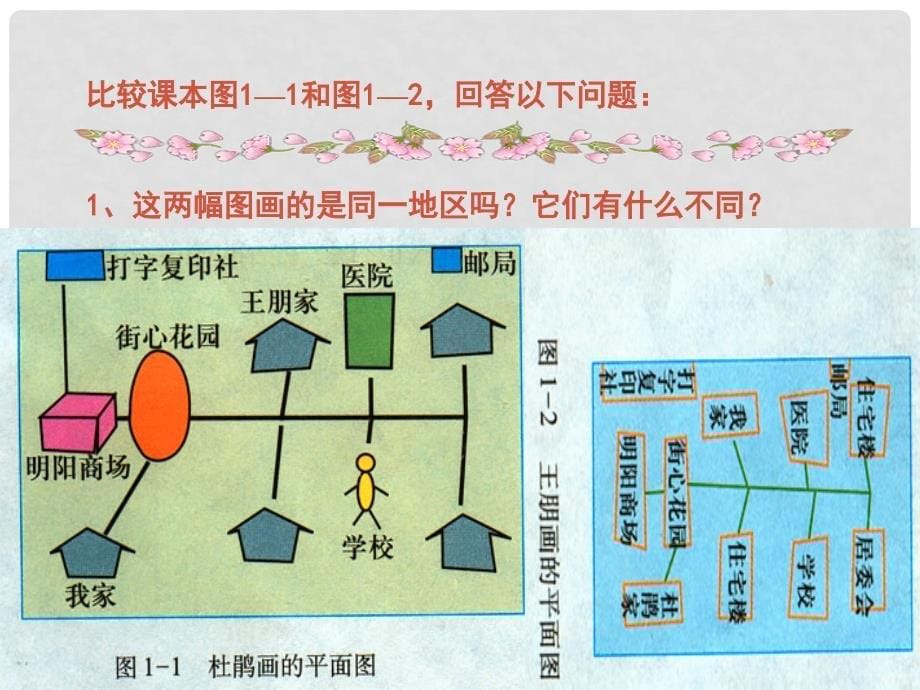 七年级历史与社会上册 第一单元第一课 我的家在哪里课件 人教版_第5页