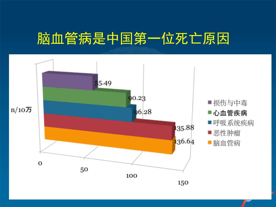 脑卒中二级预防适合普及讲课自创加摘录_第2页