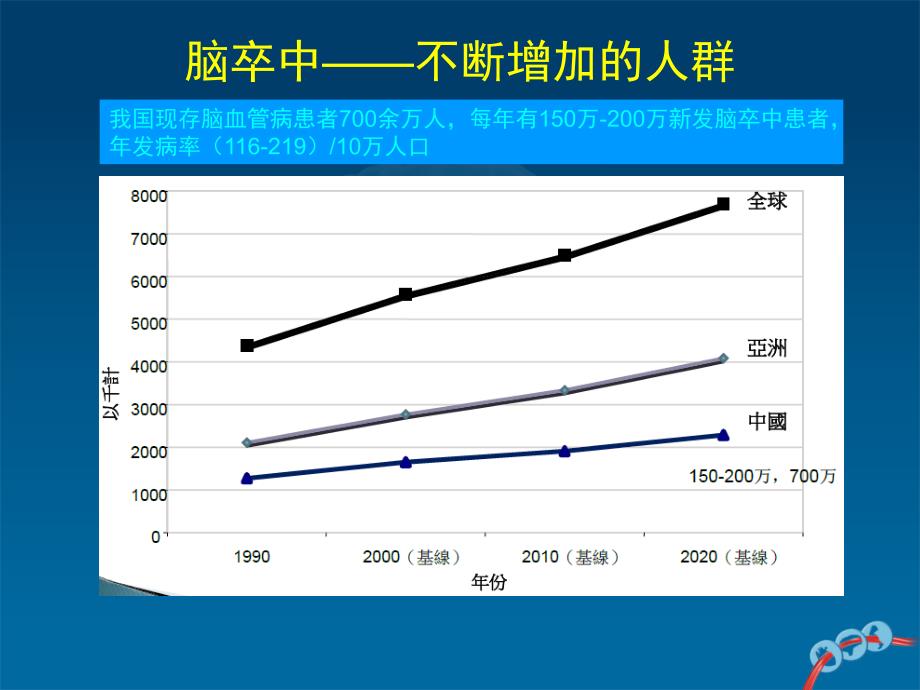 脑卒中二级预防适合普及讲课自创加摘录_第3页