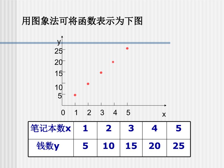 122函数的表示法_第4页