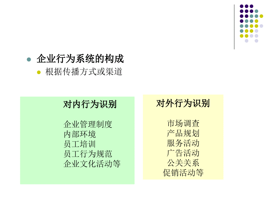 第五章企业行为识_第3页