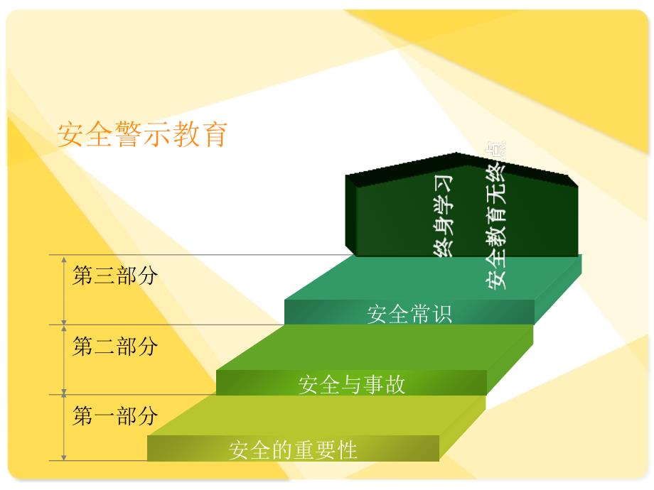 消防安全警示教育_第2页