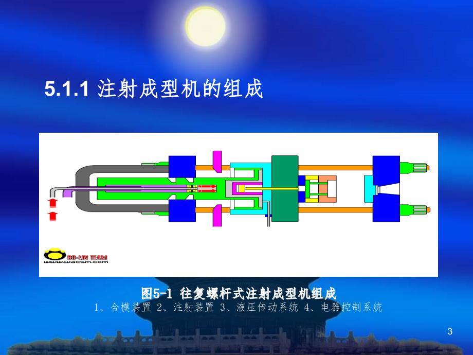 第五章塑料注射成型机PPT课件_第3页