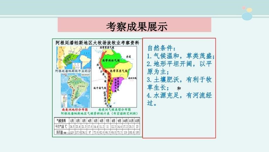 大牧场放牧业课件_第5页