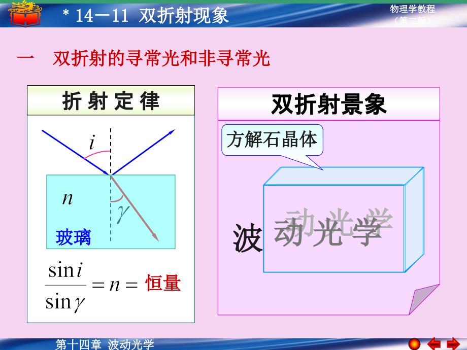 双折射现象PPT课件_第1页