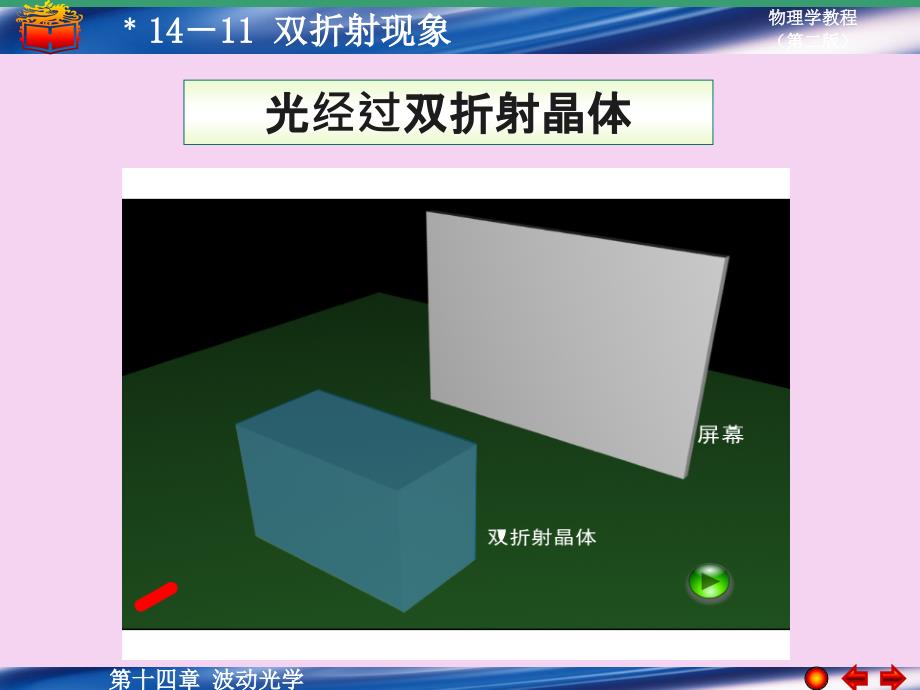 双折射现象PPT课件_第2页