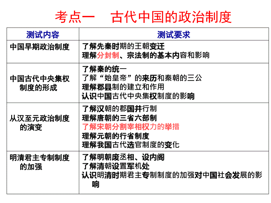 江苏省高中历史学业水平测试_第2页