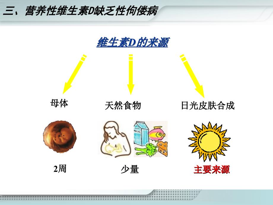 佝偻病患儿的护理_第2页