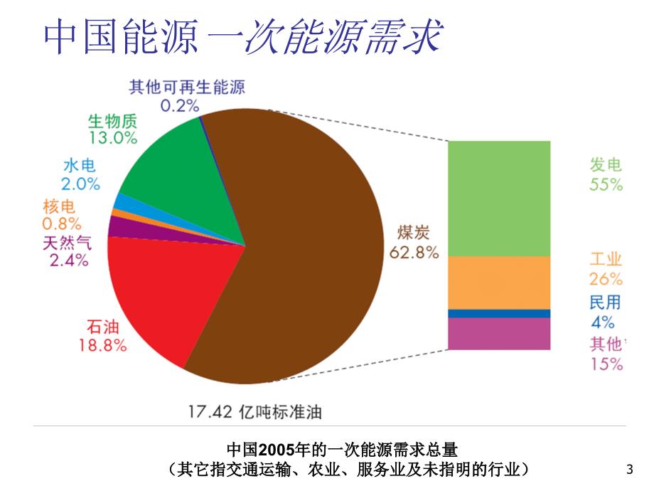 《清洁能源概论》氢能ppt课件.ppt_第3页