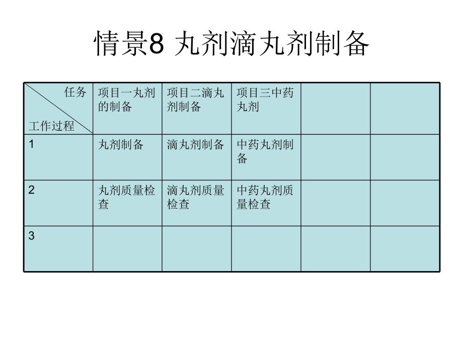 丸剂滴丸剂制备_第1页