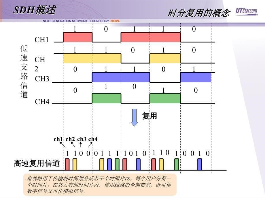 SDH传输系统基本原理_第5页