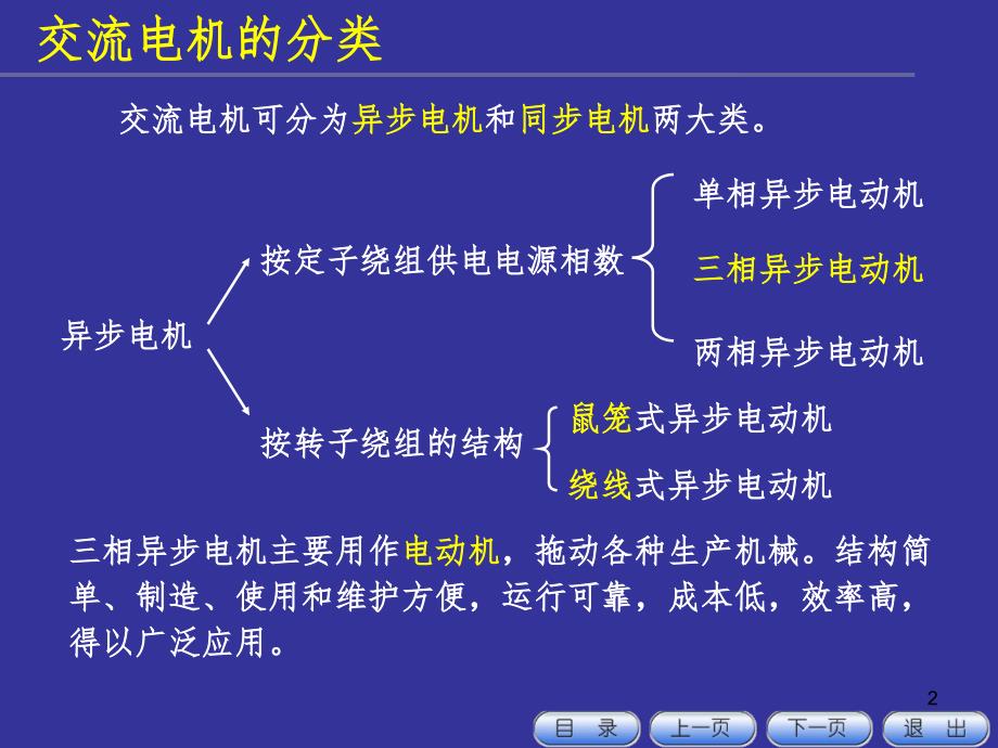 异步电机原理PPT幻灯片_第2页