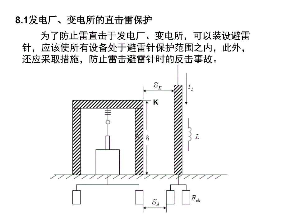 《变电所的防雷保护》PPT课件_第2页