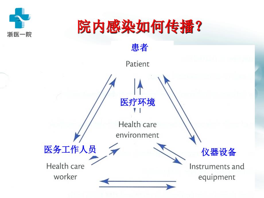 内镜与感染控制方英_第4页