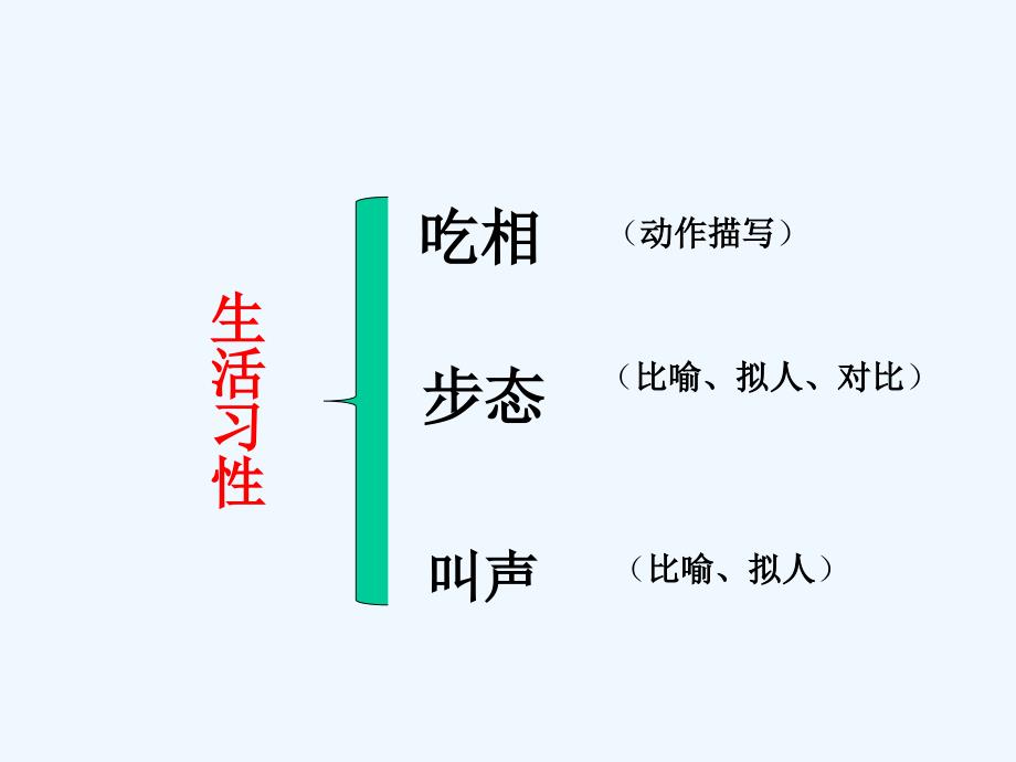 语文人教版四年级上册我最喜欢的一种小动物PPT_第2页