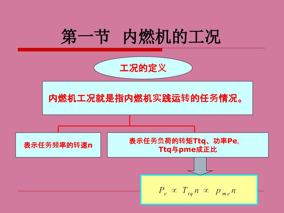 内燃机学第九章ppt课件_第3页