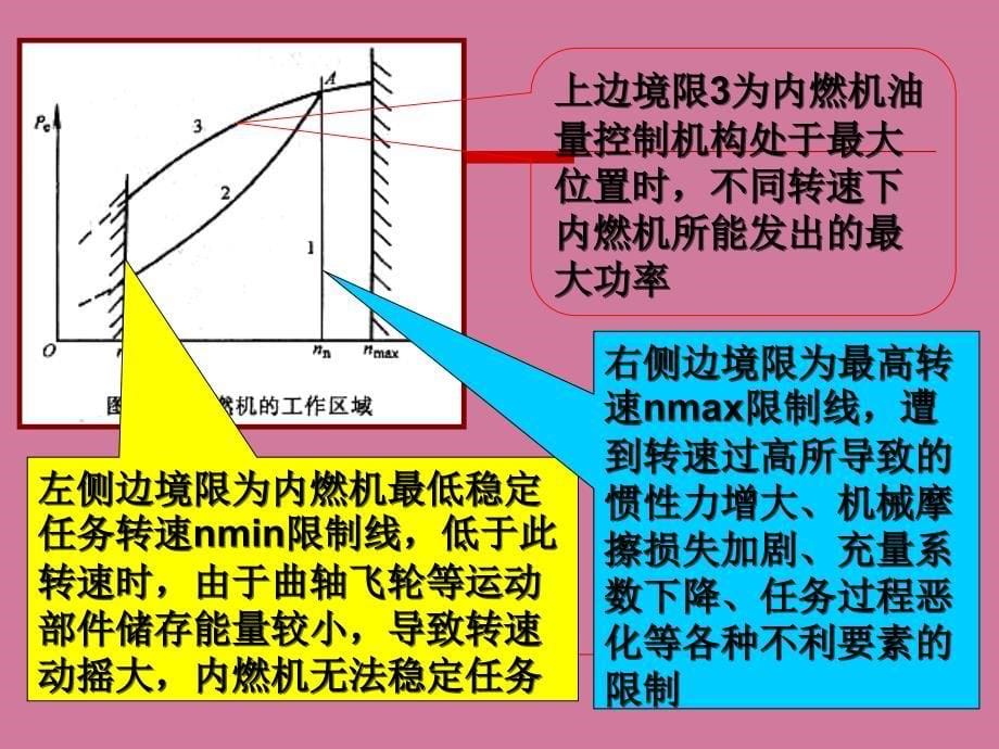 内燃机学第九章ppt课件_第5页