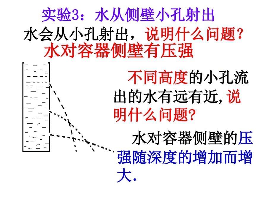 水的压强时教学内容_第5页