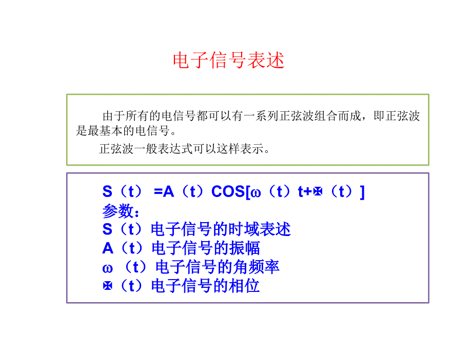 第五章频谱分析仪测量_第3页