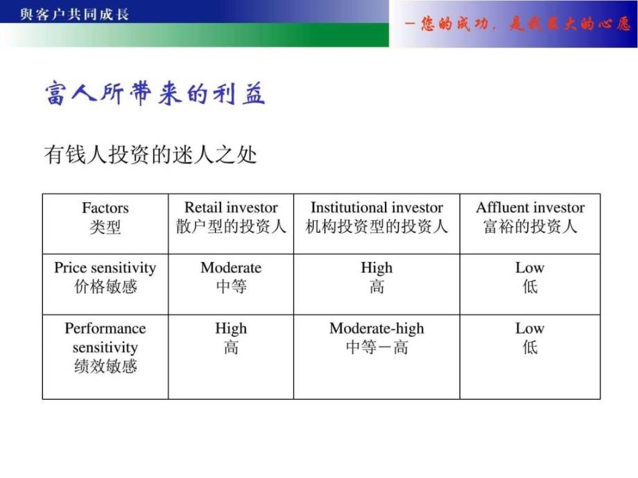 富人心理学理财经理培训系列之二.ppt_第4页