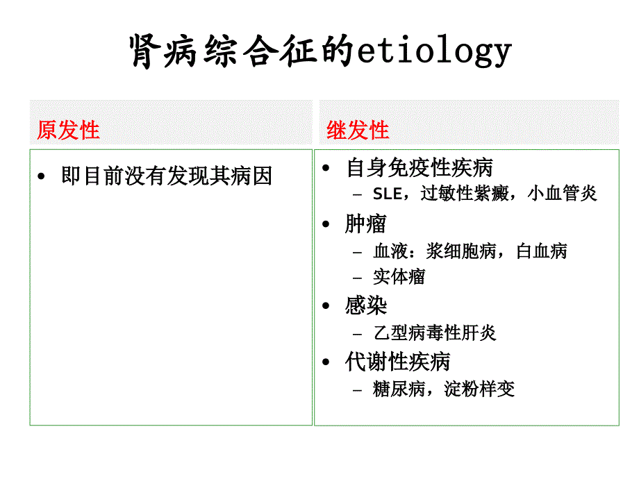 内科学教学课件：肾病综合征nephrotic syndrome_第4页