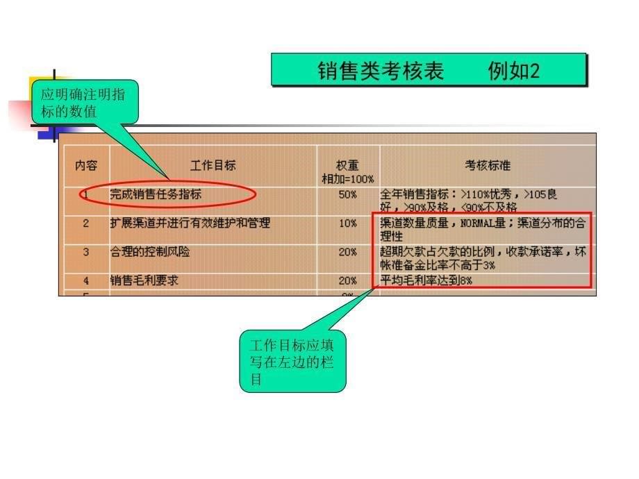 绩效考核表范例_第5页