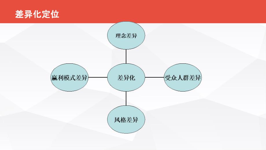 淘宝店铺定位与优化进货渠道淘宝开店培训_第4页