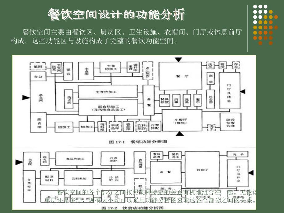 餐饮空间设计与案例分析_第4页