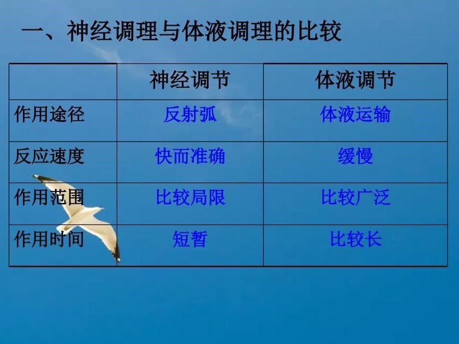 教学激素调节和神经调节的关系ppt课件_第5页