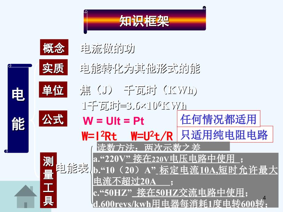 中考物理总复习电功电功率课件培训_第4页