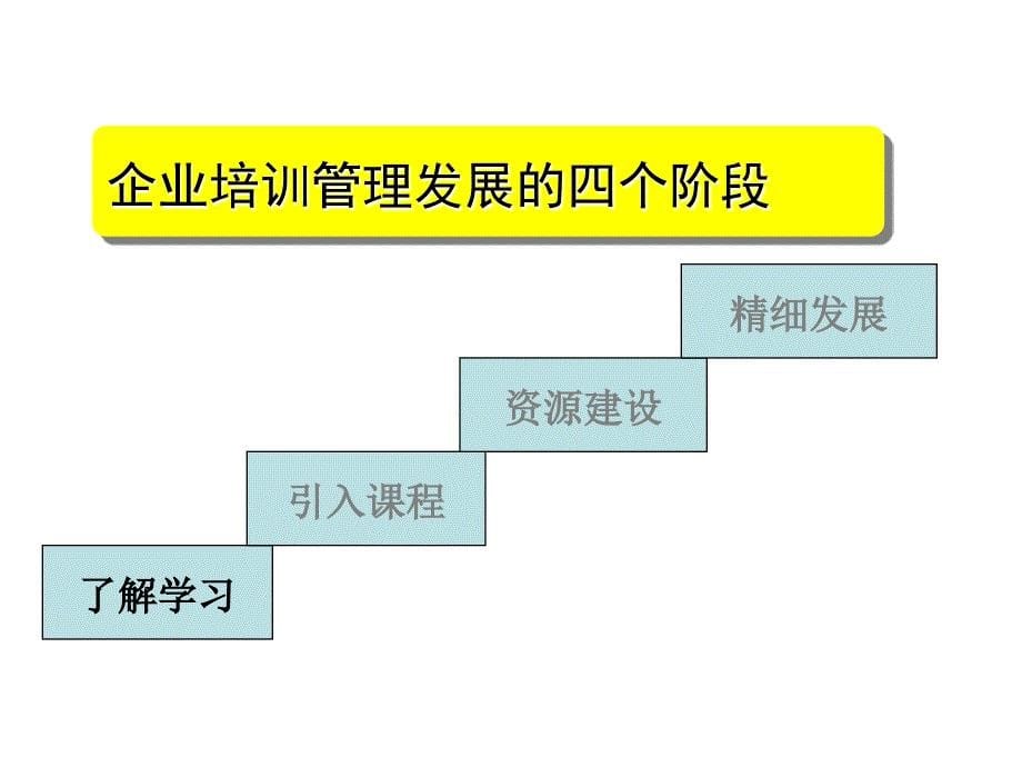 企业如何建立高效的培训体系课件_第5页