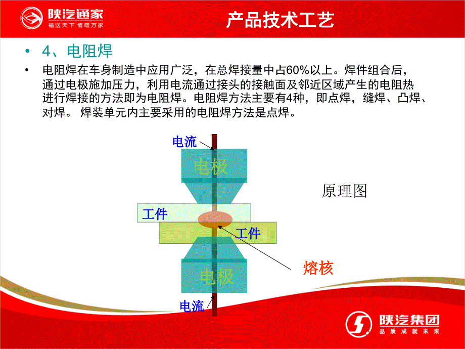 焊装工艺知识培训_第4页