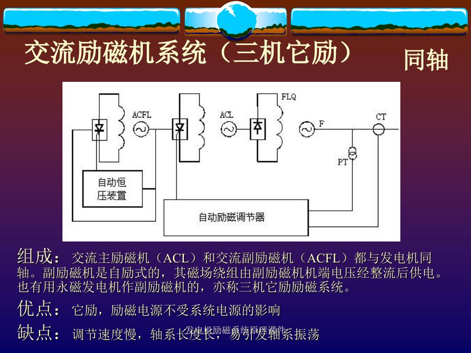 发电机励磁系统原理课件_第3页