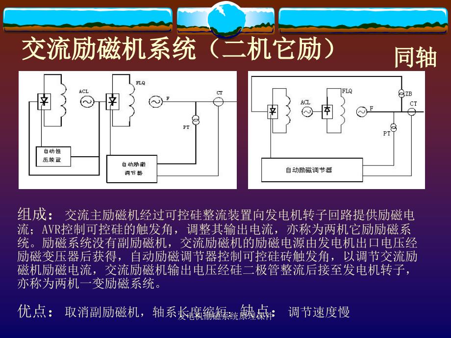 发电机励磁系统原理课件_第4页