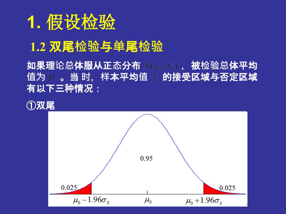 生物统计学课件：第4章 统计推断_第4页