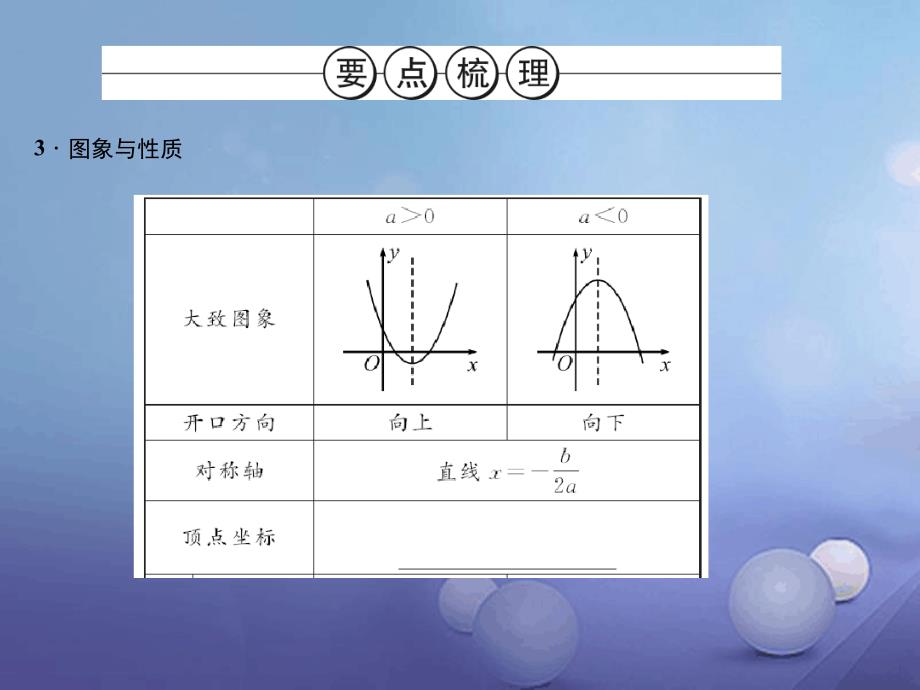 中考数学第13讲二次函数的图象和性质复习课件1_第4页