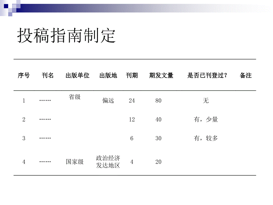 如何做好科研立项和论文撰写_第4页