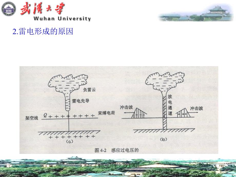 雷电防护课件_第4页