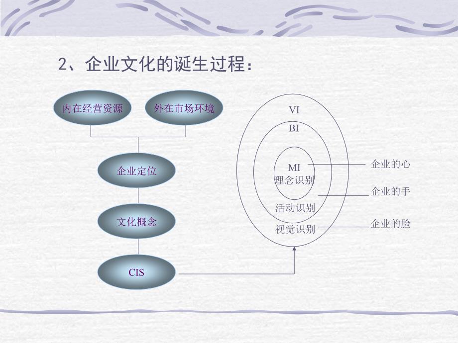 《蒙牛的企业文化》PPT课件.ppt_第4页