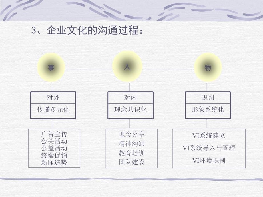 《蒙牛的企业文化》PPT课件.ppt_第5页