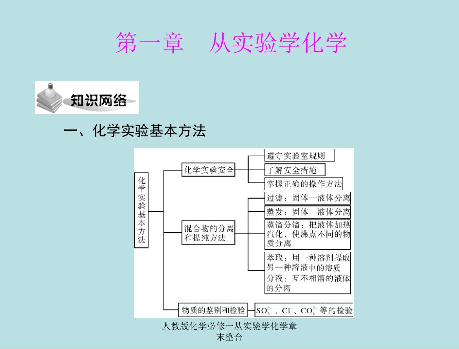 人教版化学必修一从实验学化学章末整合课件_第1页