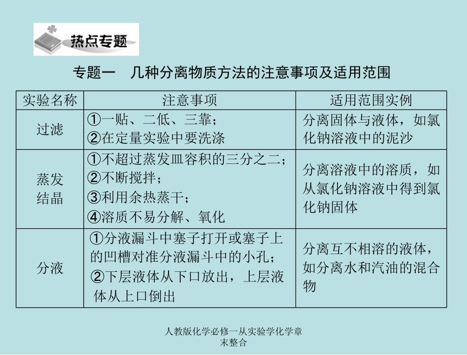 人教版化学必修一从实验学化学章末整合课件_第3页