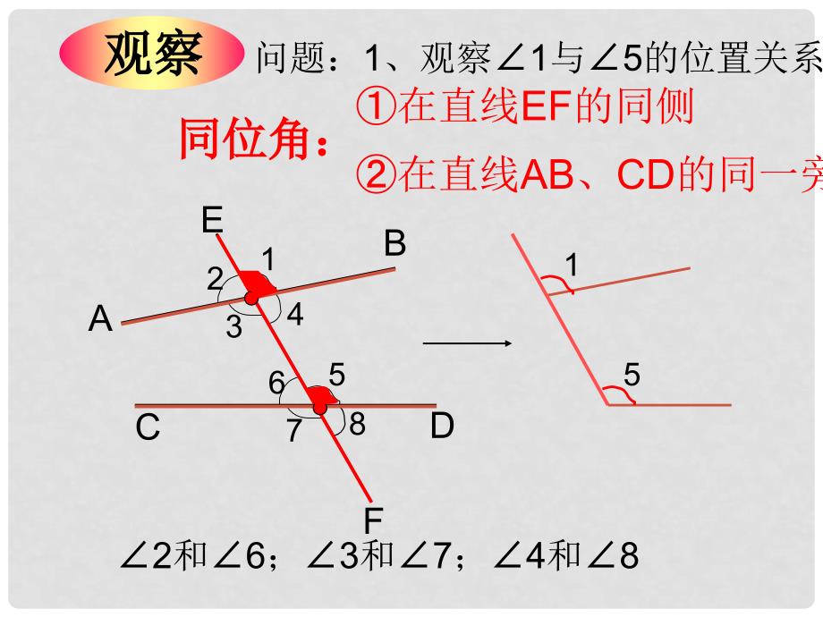 七年级数学下册 5.1.3 同位角、内错角、同旁内角课件 （新版）新人教版_第3页