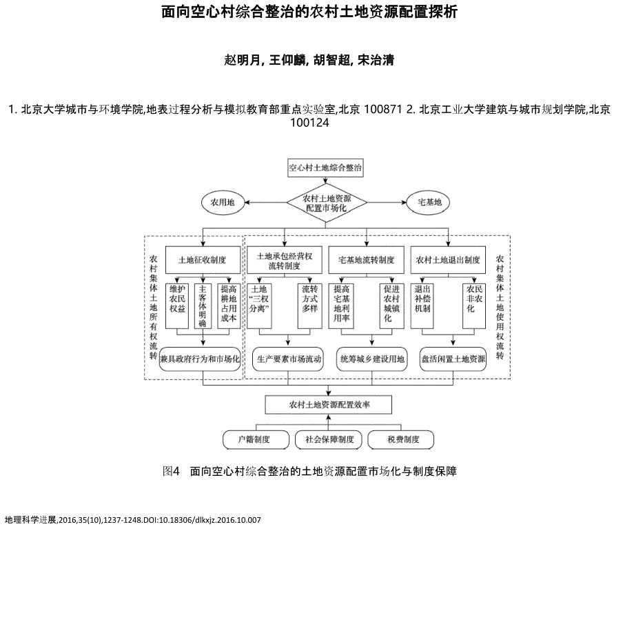 面向空心村综合整治的农村土地资源配置探析_第1页