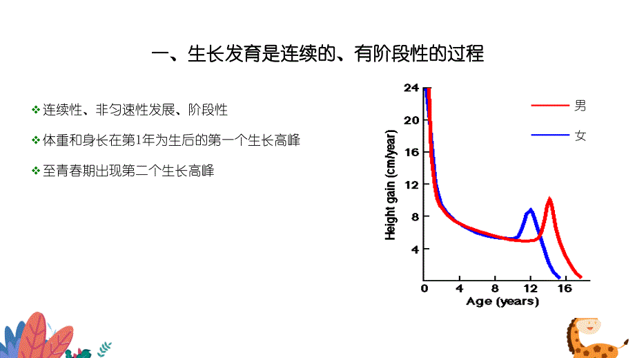 儿童生长发育概述_第4页