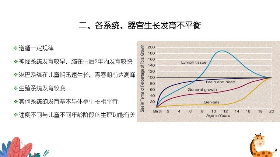 儿童生长发育概述_第5页