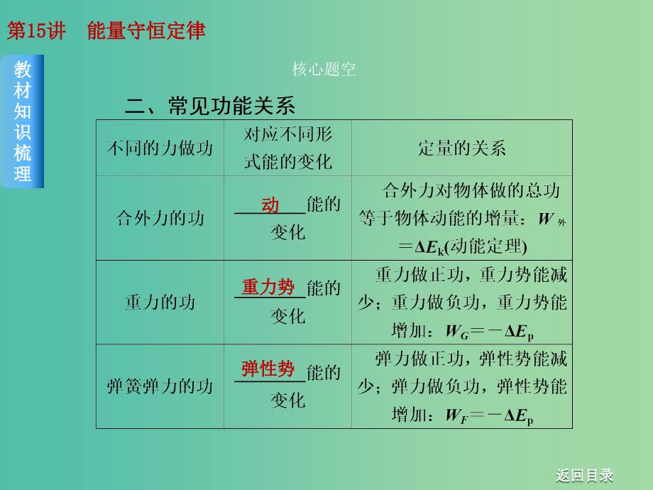 2019届高考物理一轮复习 第15讲 能量守恒定律课件.ppt_第3页